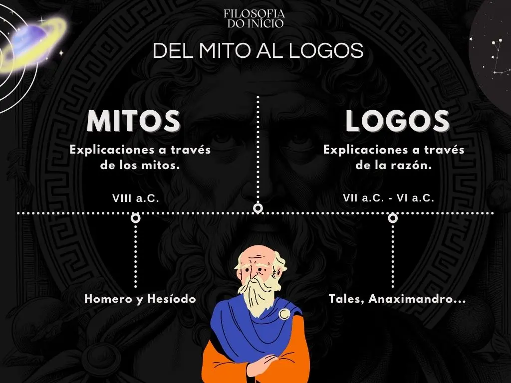 paso del mito al Logos