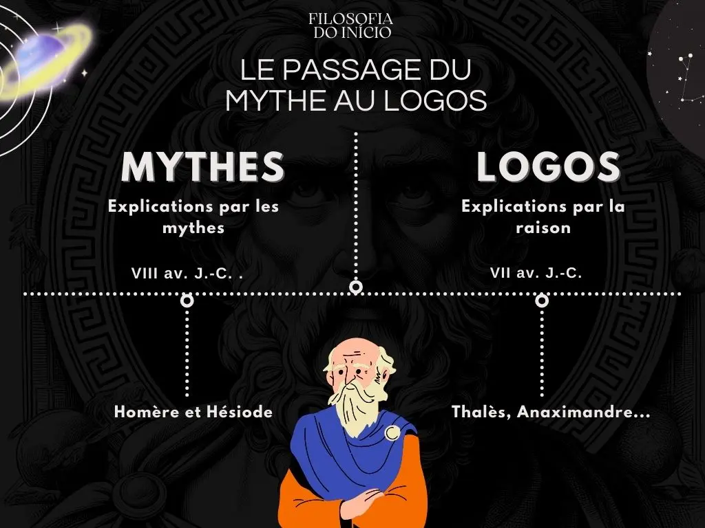 Le passage du mythe au Logos